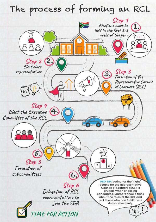 RCL Process Infographic 03 2x