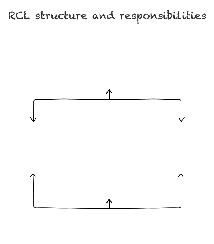 RCL Hub | About