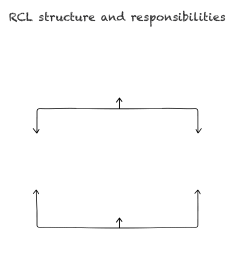 School Rcl Profiling RCL Hub | About